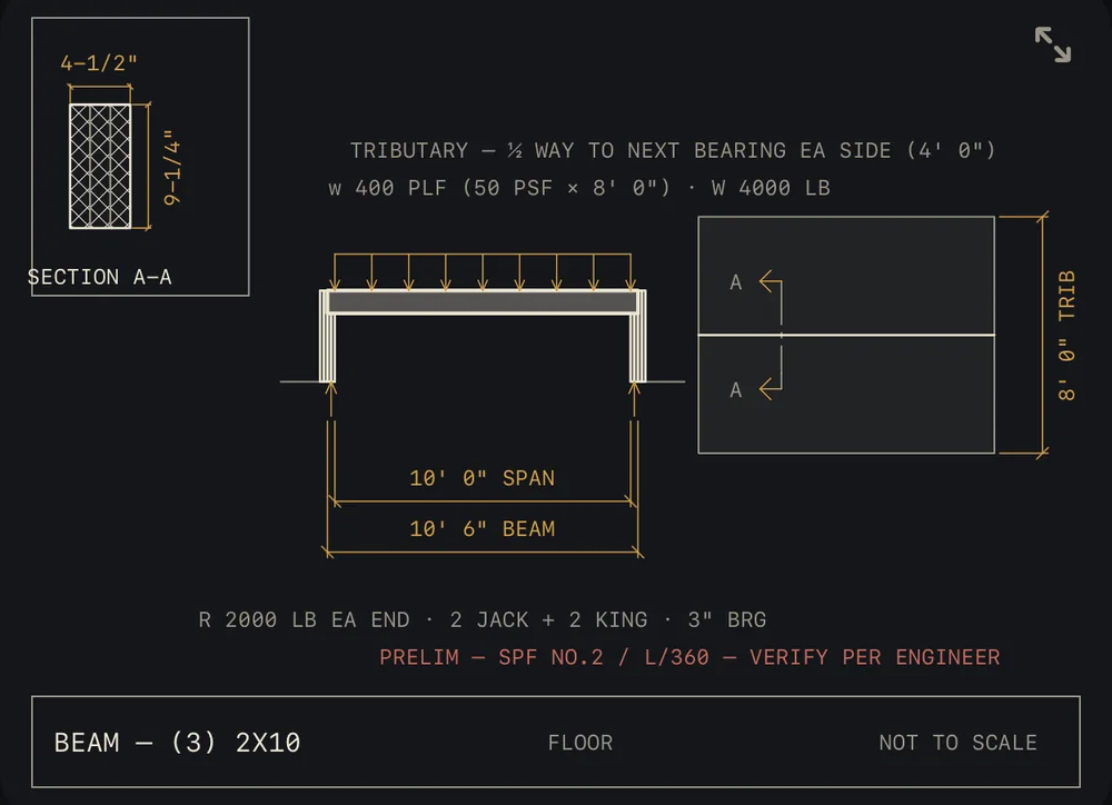 Beam section and tributary load