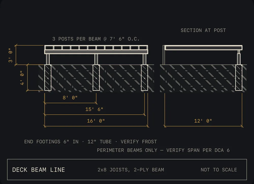 Deck beam line section