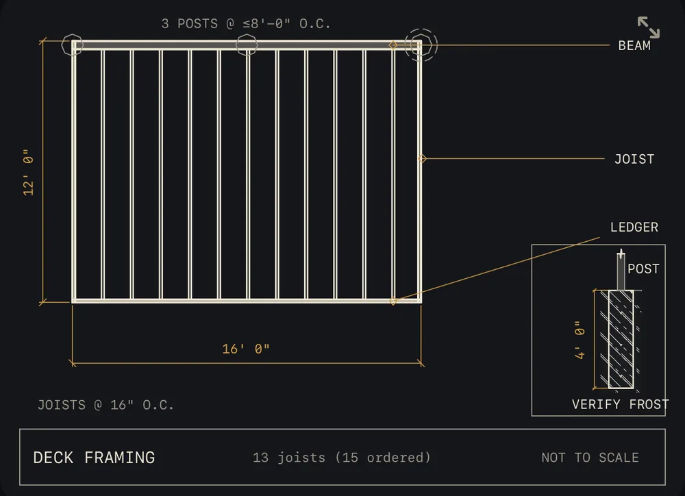 Deck framing plan