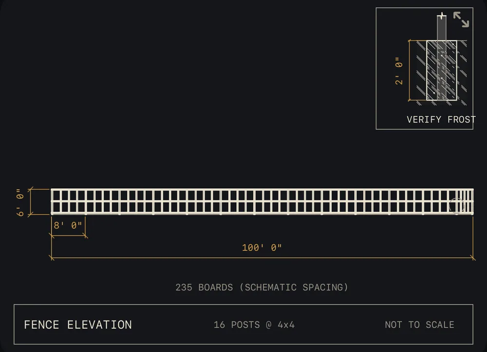 Fence elevation