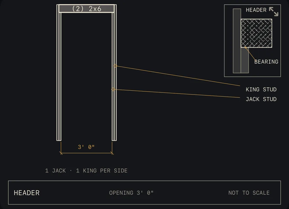 Header and jack stud elevation