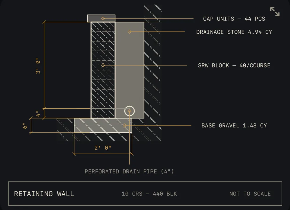 Retaining wall section