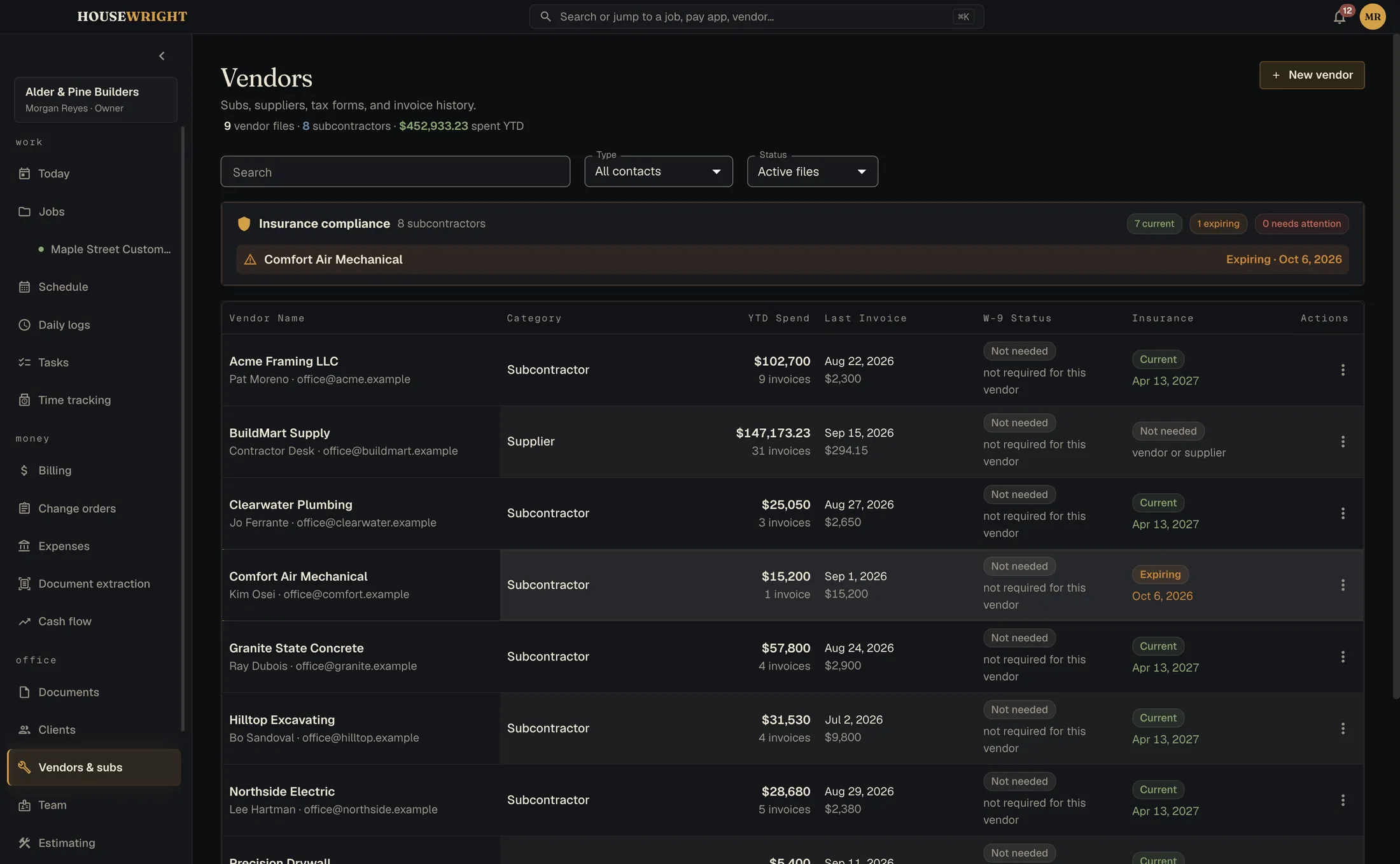 Subs and suppliers with insurance status, W-9 status and spend to date