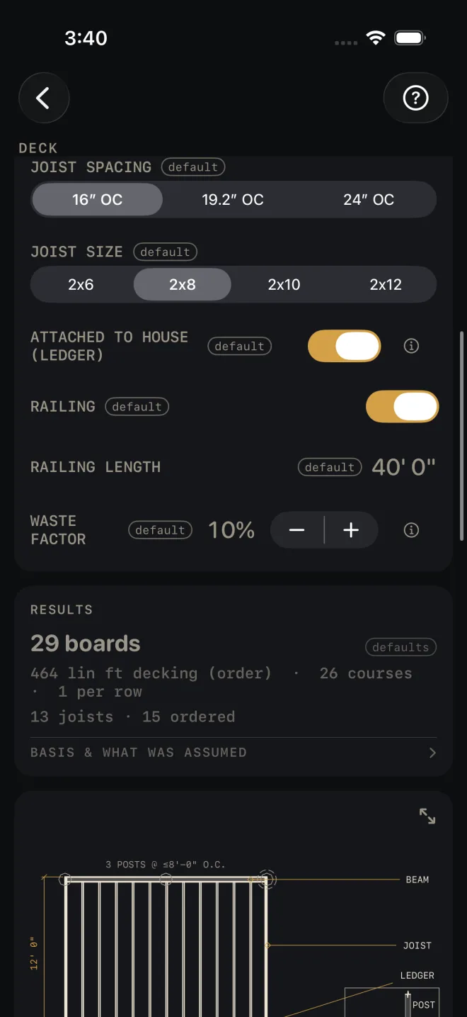 Deck scrolled to the results: ATTACHED TO HOUSE (LEDGER) on, RAILING on, RAILING LENGTH 40' 0", WASTE FACTOR 10%. Results read 29 boards, 464 lin ft decking (order), 26 courses, 1 per row, 13 joists · 15 ordered, then the BASIS & WHAT WAS ASSUMED row. The top of the framing plan below it reads 3 POSTS @ ≤8'-0" O.C., is dimensioned 12' 0" down the side, and has BEAM, JOIST and LEDGER labelled.