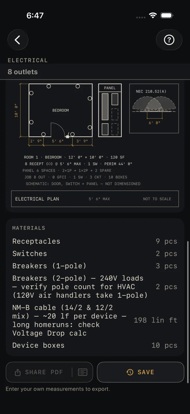 Electrical materials: Receptacles 9 pcs, Switches 2 pcs, Breakers (1-pole) 3 pcs, Breakers (2-pole) — 240V loads — verify pole count for HVAC (120V air handlers take 1-pole) 2 pcs, NM-B cable (14/2 & 12/2 mix) — ~20 lf per device — long homeruns: check Voltage Drop calc 198 lin ft, Device boxes 10 pcs, then a dimmed SHARE PDF with a list icon at its right end, beside a lit SAVE, over the line Enter your own measurements to export.