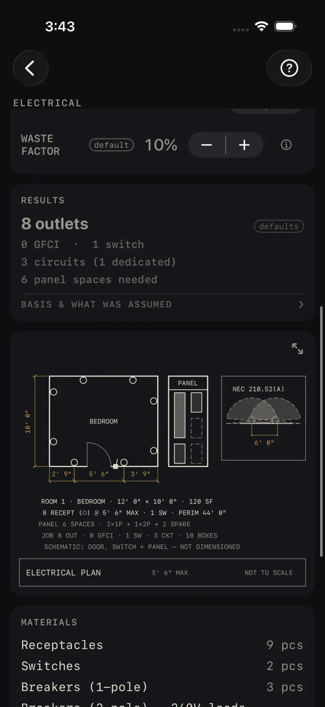Electrical results: 8 outlets, 0 GFCI · 1 switch, 3 circuits (1 dedicated), 6 panel spaces needed, the BASIS & WHAT WAS ASSUMED row, then a plan of a 12' 0" by 10' 0" BEDROOM with eight outlet circles, a PANEL schedule and an inset headed NEC 210.52(A) dimensioned 6' 0". A note reads SCHEMATIC: DOOR, SWITCH + PANEL — NOT DIMENSIONED.