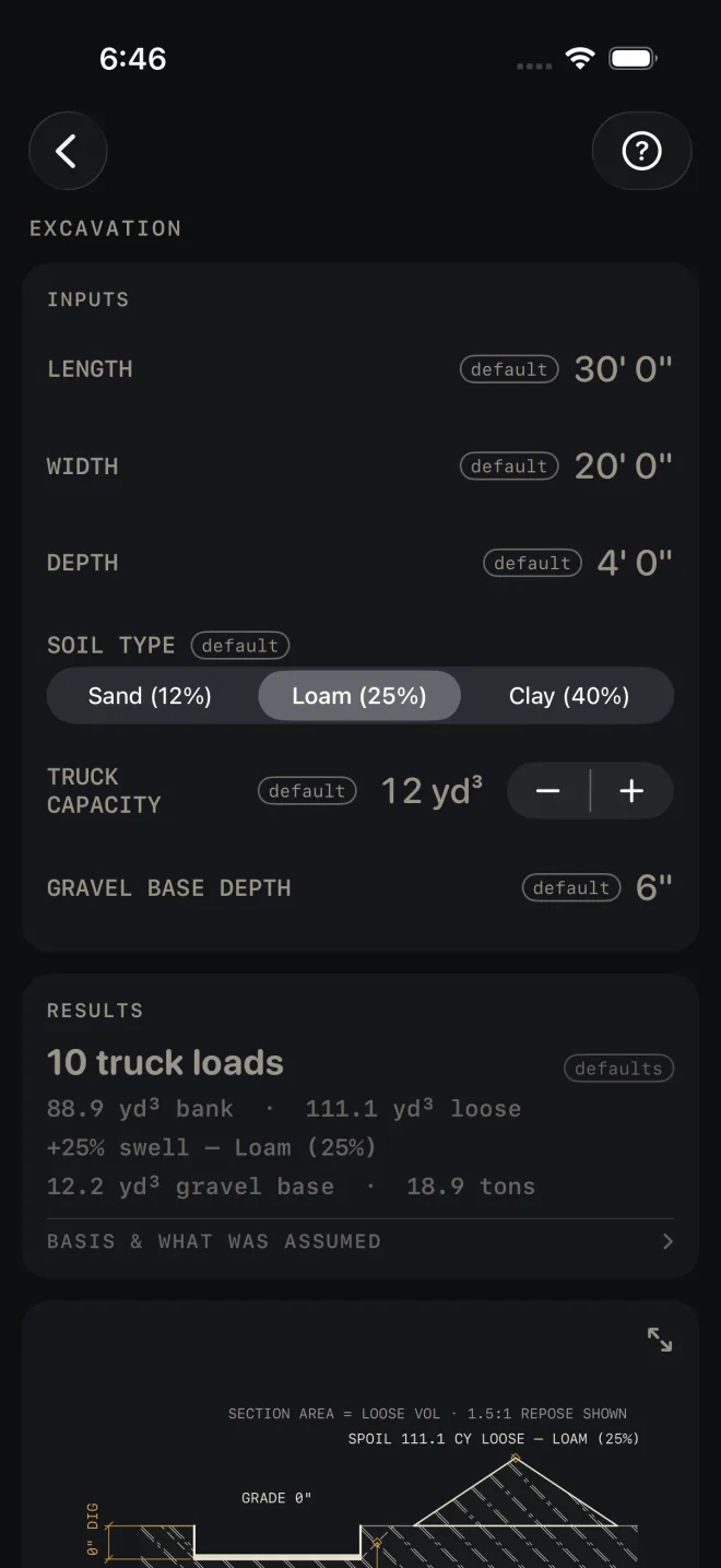 Excavation inputs at their defaults: LENGTH 30' 0", WIDTH 20' 0", DEPTH 4' 0", SOIL TYPE Loam (25%), TRUCK CAPACITY 12 yd³, GRAVEL BASE DEPTH 6". Results read 10 truck loads, 88.9 yd³ bank, 111.1 yd³ loose, +25% swell, 12.2 yd³ gravel base, 18.9 tons.