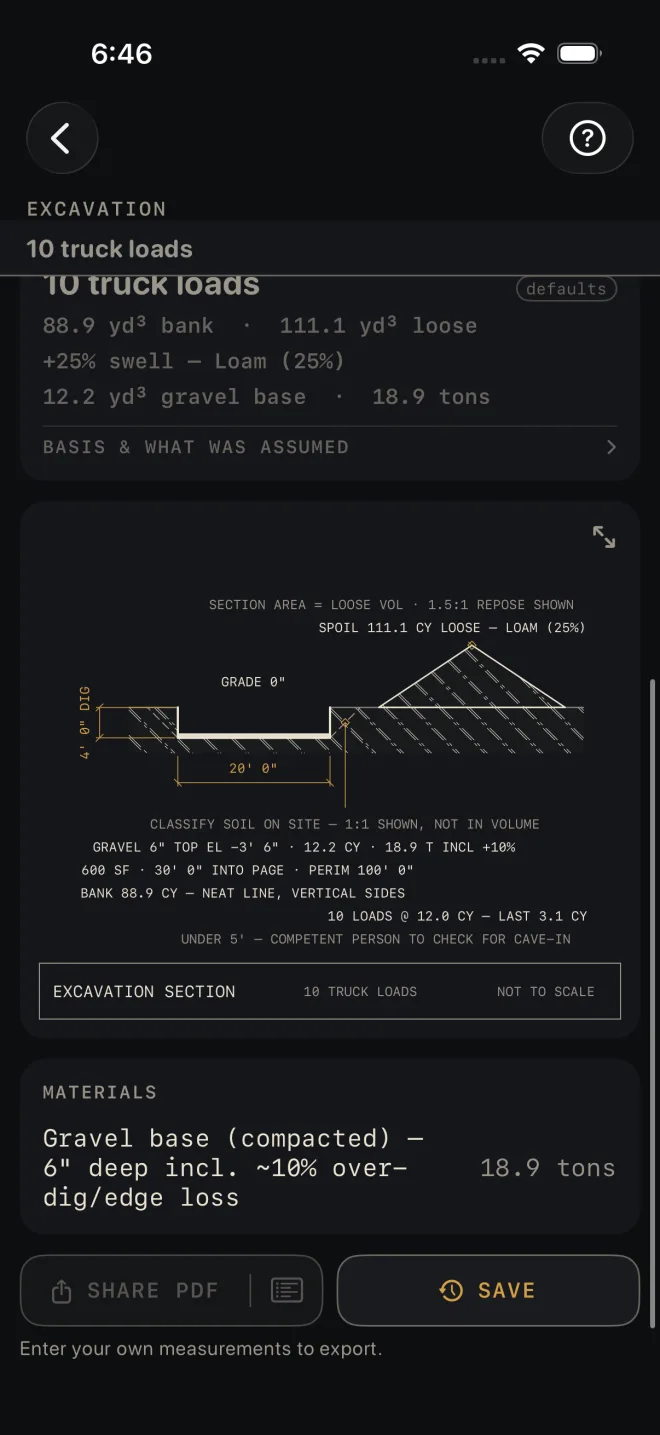 Excavation scrolled to the drawing. The strip under the title reads 10 truck loads. The results card shows 88.9 yd³ bank, 111.1 yd³ loose, +25% swell, 12.2 yd³ gravel base, 18.9 tons. The section drawing shows a 4' 0" dig 20' 0" wide, a spoil pile, and notes including BANK 88.9 CY — NEAT LINE, VERTICAL SIDES, 10 LOADS @ 12.0 CY — LAST 3.1 CY, and UNDER 5' — COMPETENT PERSON TO CHECK FOR CAVE-IN. MATERIALS lists Gravel base (compacted), 6" deep incl. ~10% over-dig/edge loss, 18.9 tons.