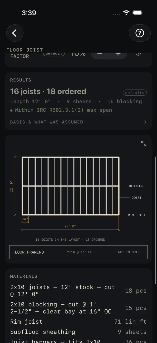 Floor Joist results: 16 joists, 18 ordered, length 12' 0", 9 sheets, 15 blocking, a green line reading Within IRC R502.3.1(2) max span, the BASIS & WHAT WAS ASSUMED row, the FLOOR FRAMING plan drawing, and the MATERIALS list