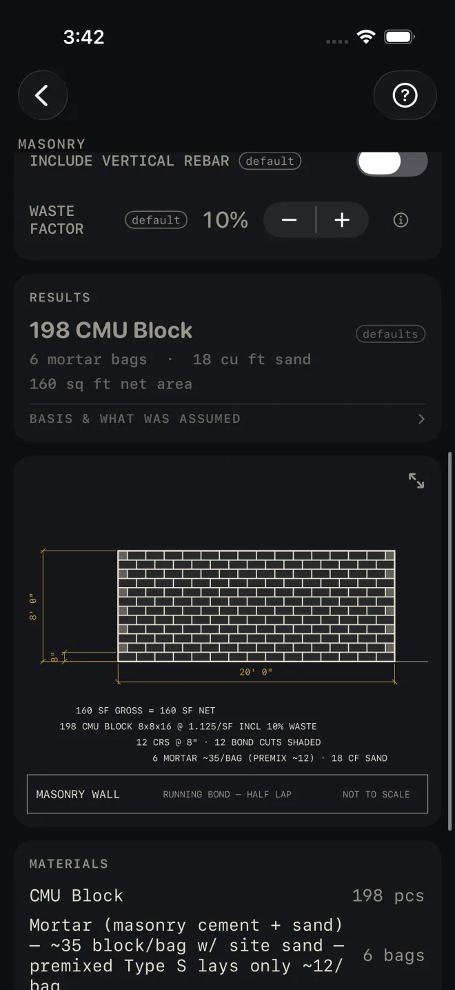 Masonry results: 198 CMU Block, 6 mortar bags, 18 cu ft sand, 160 sq ft net area. Below, a running-bond elevation 20' 0" by 8' 0" with notes: 160 SF GROSS = 160 SF NET; 198 CMU BLOCK 8x8x16 @ 1.125/SF INCL 10% WASTE; 12 CRS @ 8", 12 BOND CUTS SHADED; 6 MORTAR ~35/BAG (PREMIX ~12), 18 CF SAND, and the title strip MASONRY WALL, RUNNING BOND — HALF LAP, NOT TO SCALE. MATERIALS starts with CMU Block 198 pcs and the start of the Mortar row, 6 bags.