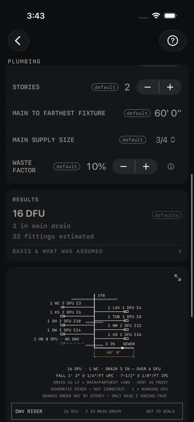 Plumbing results: 16 DFU, 3 in main drain, 33 fittings estimated, the BASIS & WHAT WAS ASSUMED row, then a DWV riser drawing with a branch for each fixture labelled with its DFU and a running total, from 1 WC 3 DFU Σ3 to 1 US 2 DFU Σ16, 2 HB 0 DFU · NO DWV dashed, a 3 IN drain to SEWER dimensioned 60' 0", and notes including FALL 1' 3" @ 1/4"/FT UPC · 7-1/2" @ 1/8"/FT IPC.