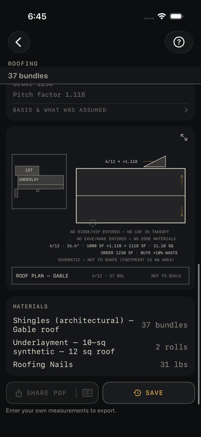 Roofing scrolled to the end: the roof plan drawing with an eave detail, a 6/12 → ×1.118 pitch triangle, the notes NO RIDGE/HIP ENTERED — NO CAP IN TAKEOFF, NO EAVE/RAKE ENTERED — NO EDGE MATERIALS, 6/12 · 26.6° · 1000 SF ×1.118 = 1118 SF · 11.18 SQ, ORDER 1230 SF · BUYS +10% WASTE, and SCHEMATIC — NOT TO SHAPE (FOOTPRINT IS AN AREA). MATERIALS lists Shingles (architectural) — Gable roof 37 bundles, Underlayment — 10-sq synthetic — 12 sq roof 2 rolls, Roofing Nails 31 lbs.