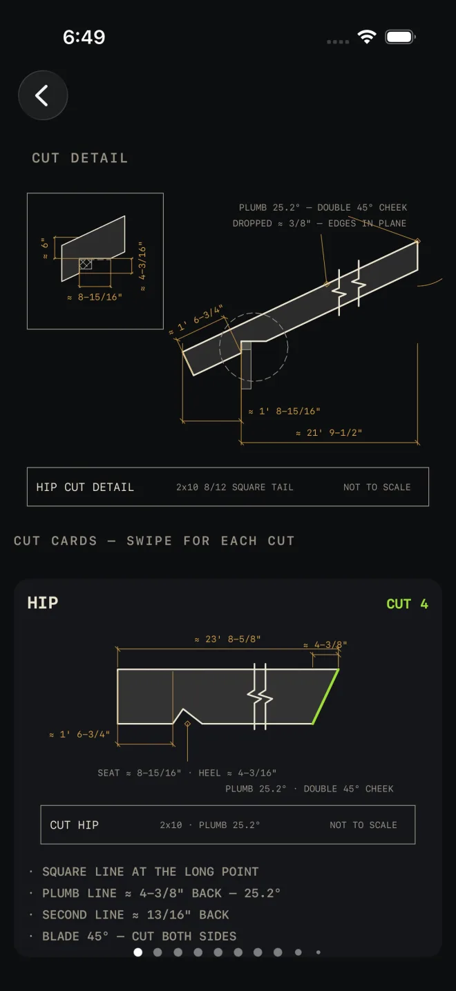 Cut Detail for the default hip: the hip drawn in elevation with a boxed birdsmouth detail, notes PLUMB 25.2° — DOUBLE 45° CHEEK and DROPPED ≈ 3/8" — EDGES IN PLANE, and a HIP CUT DETAIL title block reading 2x10 8/12 SQUARE TAIL, then CUT CARDS — SWIPE FOR EACH CUT with the first card, HIP, CUT 4: a board ≈ 23' 8-5/8" long with a ≈ 4-3/8" setback and its ridge cut in green, SEAT ≈ 8-15/16" · HEEL ≈ 4-3/16", PLUMB 25.2° · DOUBLE 45° CHEEK, a CUT HIP title strip, four instruction lines and the page dots