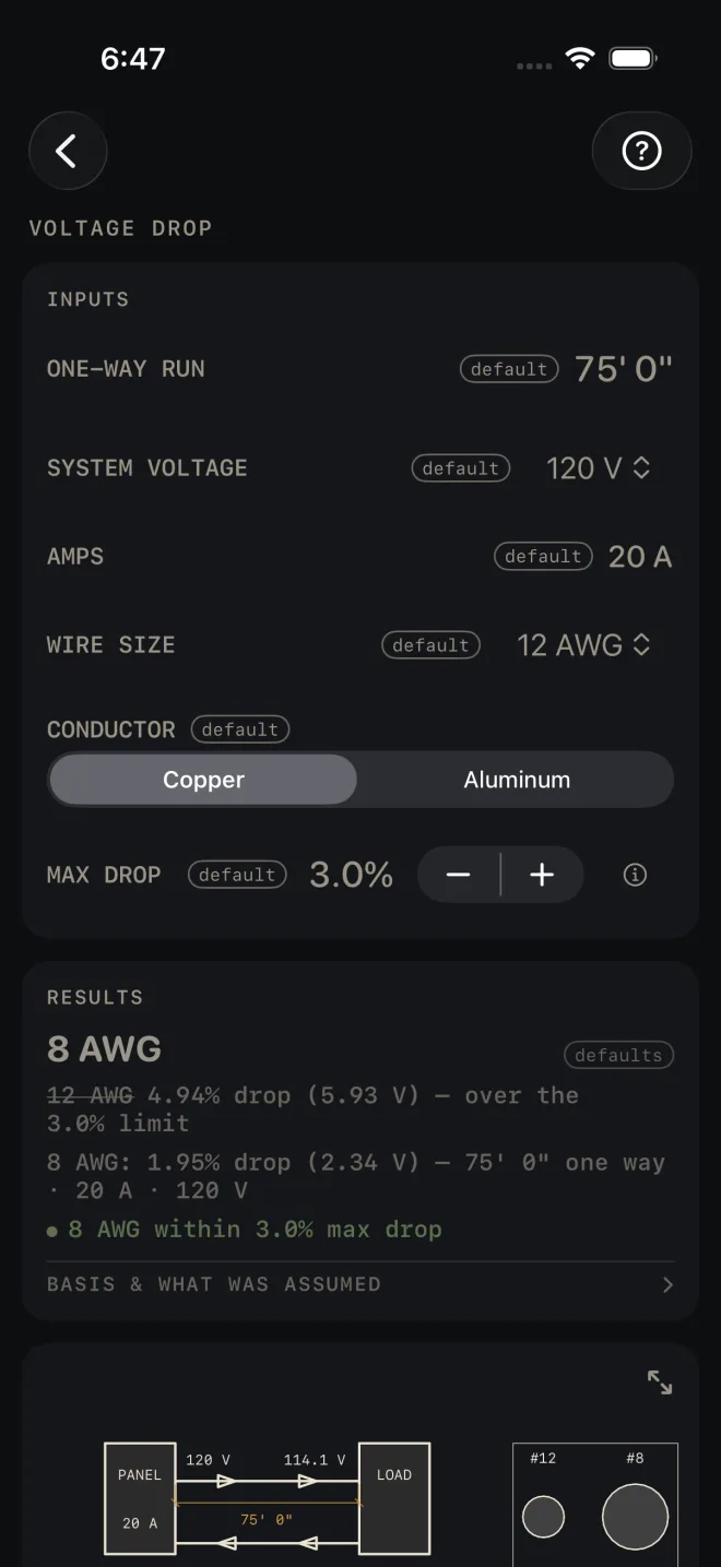 Voltage Drop inputs: ONE-WAY RUN 75' 0", SYSTEM VOLTAGE 120 V, AMPS 20 A, WIRE SIZE 12 AWG, CONDUCTOR Copper, MAX DROP 3.0%. Results: 8 AWG, with 12 AWG struck through at 4.94% drop (5.93 V) — over the 3.0% limit, 8 AWG: 1.95% drop (2.34 V), and a green line 8 AWG within 3.0% max drop.